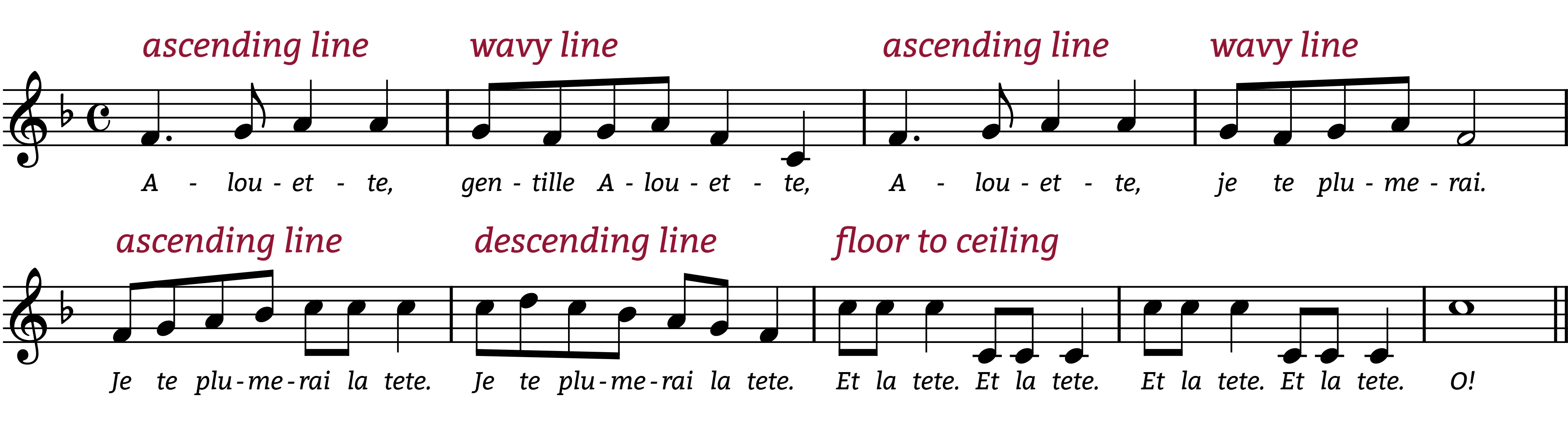 alouette-shapes melodic figures