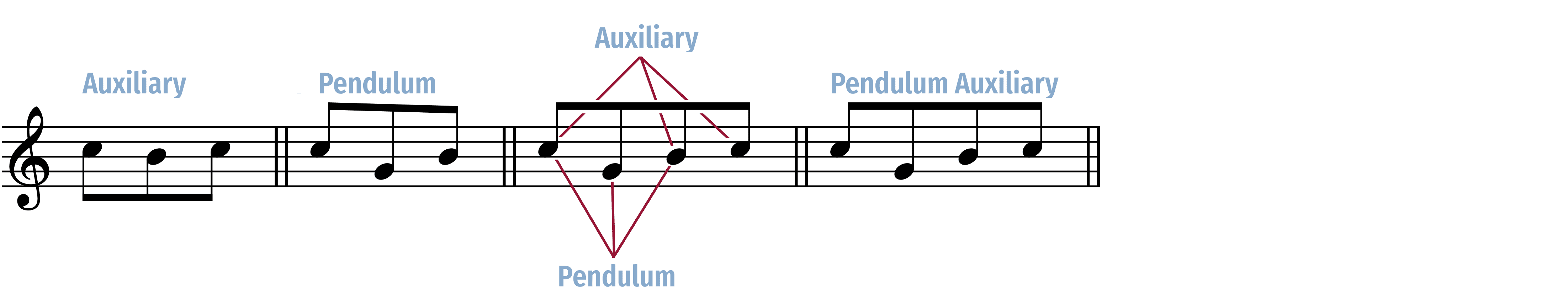 pendulum-auxiliary-illustration